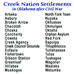 Creek Indian Settlements
