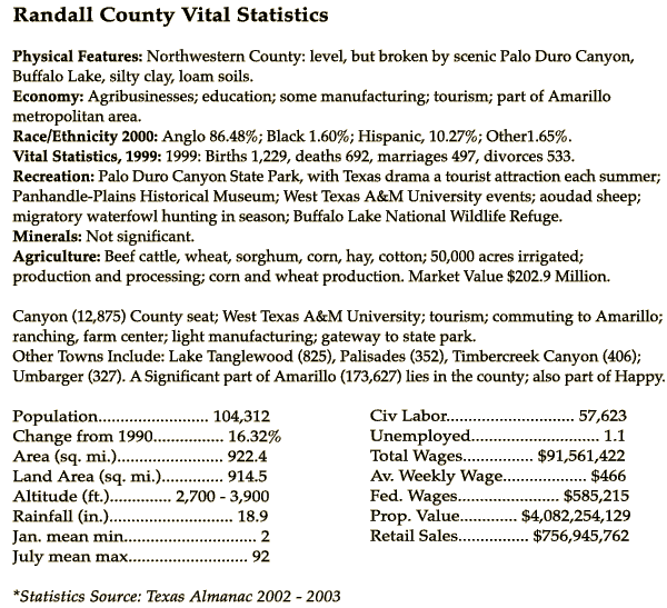 Randall County Vital Stastics