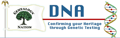 Genetic DNA Testing kits